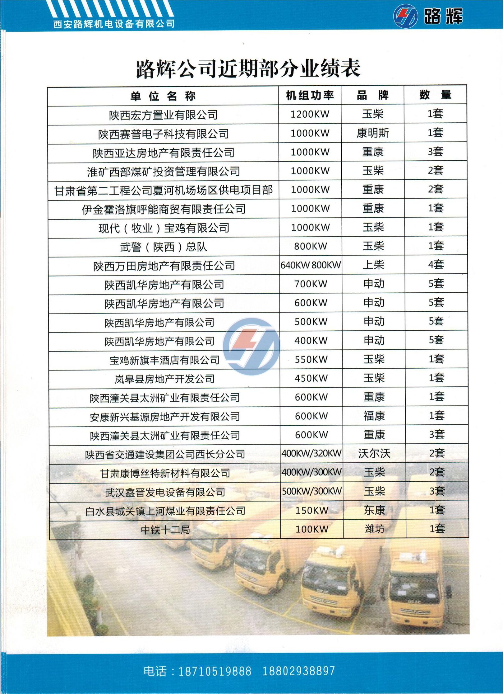 近期業(yè)績(jī)(圖1)
